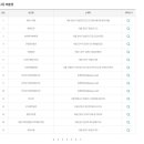 씨유(CU)화목화성점 이미지