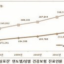 사가정마취통증의학과의원 이미지