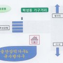 **식탁,거실장 구경하세요!** 이미지