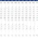 율촌화학포승공장 이미지