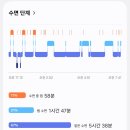 금양해수헬스사우나 | 갤럭시핏(스마트워치)으로 😴수면분석 이용하여 잠을 깊게 자는 법💤