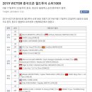 2019 VICTOR 중국오픈 월드투어 슈퍼1000 4강 결과 이미지