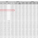 일곡엘리체프라임경로당 | [모하방문] 위파크 일곡공원 &amp; 힐스테이트 중외공원 분양가