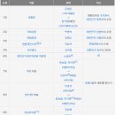 누가의원 이미지