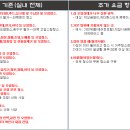 문수로410번길 네이버블로그