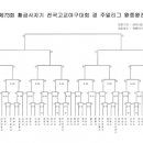 제73회 황금사자기 전국고교야구대회겸주말리그왕중왕 이미지