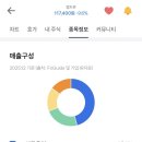 밸류포인트주 | 펩트론 주식 투자후기 (feat. 소량 매매 실전 기록)하한가원인 ·공매도 · 릴리 이슈까지