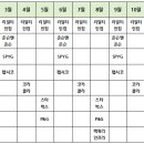 배당주로 제 2월급을 받는다. 월배당 포트폴리오 만들기 이미지