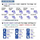 혁신기업 이미지