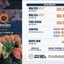 쿠우쿠우 노원점