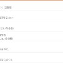 천안베스트원요양병원 이미지