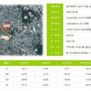 서동건설산업 이미지