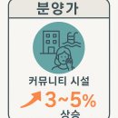 진화아파트경로당 이미지