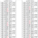 가을야구 일정 경우의 수 2가지 이미지