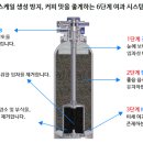 지카세