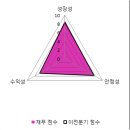 대우종합부품 이미지