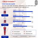 아이오니 이미지