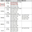 대한항공 인천-남경노선 취항 소식 이미지