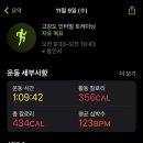크로스핏 샷 이미지