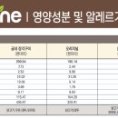굽네치킨(중화1호점)