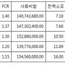 바이오플락에 대한 환상이 깨지다 이미지