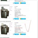 새실산업 Daum카페