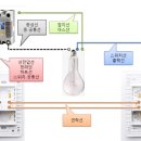 어디에서나 on/off되는 3로스위치 회로도 이미지