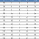 진명건축 이미지