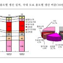 도료(페인트) 기능과 응용 이미지