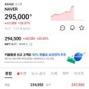 네이버 주가 근황 이미지