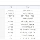 강릉농협성산지점 이미지