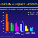 자폐합병증 (ASD Comorbidity)은 다양한 정신질환을 말합니다. 이미지