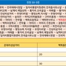 연천농협주유소 이미지