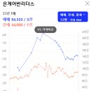 은계어반리더스