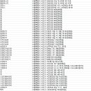 대우카프라자 이미지