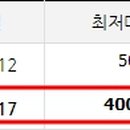 노원-상계-2537 이미지