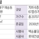 리버휘트니스클럽 이미지