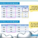 스카이(SKY) 해법수학 이미지