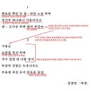 데생 - 김광균, 해석 / 해설 / 분석 / 정리 이미지