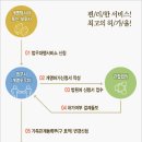 동명법무사사무소 - 양천구 목동동로 385 | 개인회생 중 개명~!! 개명대행으로 개명했어요!
