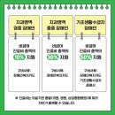 경북대학교치과병원 이미지