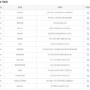 GS25화정본점 이미지