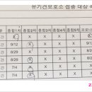 조항일동물병원 이미지