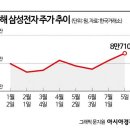 경신전자 이미지