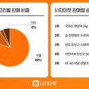 양파마켓 이미지