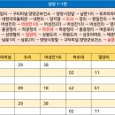어성전2리 종합복지회관 티스토리
