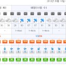 치악산의 날씨 이미지