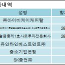 ㈜우리산업 이미지