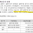 (주)삼보판지 이미지