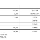 2월에 3일만 일했는데 건강보험이 29만원이 공제됐어요 이미지